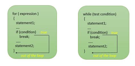 what is the use of break and continue statement in c language