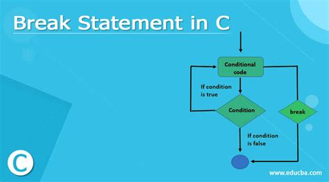 what is the use of break statement in c language