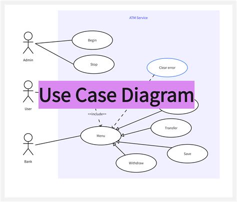 what is the use of case diagram