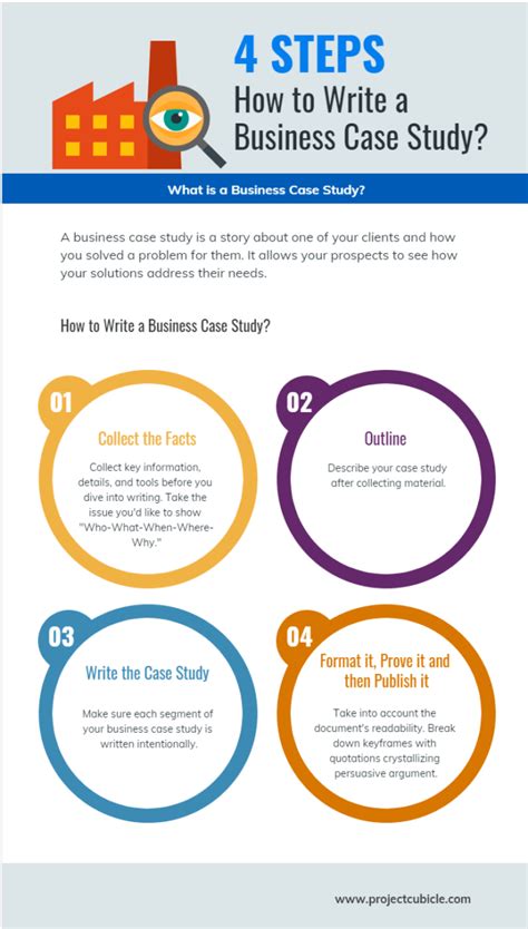 what is the use of case study
