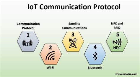what is the use of communication api in iot