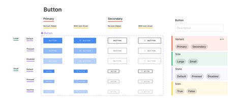 what is the use of component variants in figma