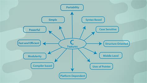  62 Essential What Is The Use Of Data Structures In C  Tips And Trick