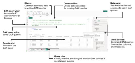what is the use of dax query view in power bi