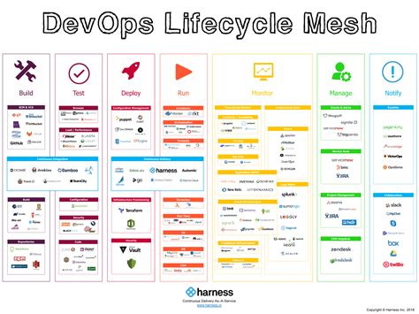 what is the use of devops tools