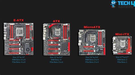 what is the use of form factor