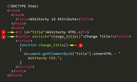 What Is The Use Of Id Attribute In Html