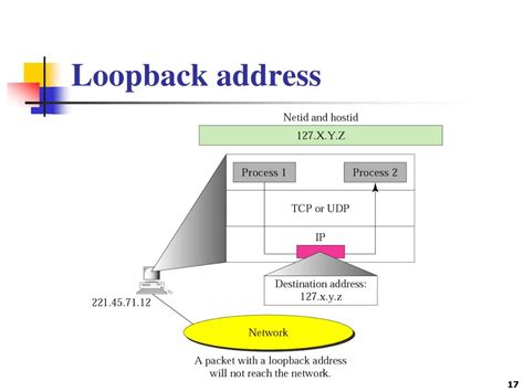 what is the use of loopback address