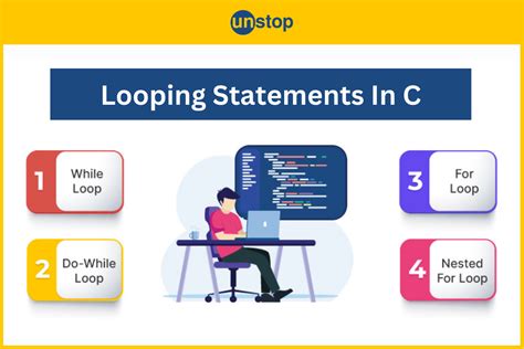 what is the use of looping statement