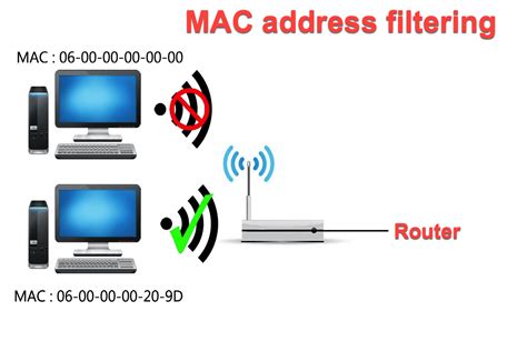what is the use of mac address in connecting a computer to internet
