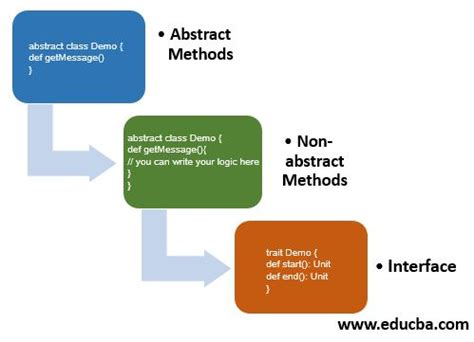 what is the use of non abstract method in abstract class