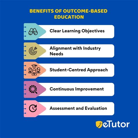 what is the use of outcome based teaching and learning