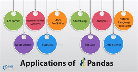 what is the use of pandas in machine learning
