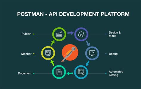 what is the use of postman in api testing