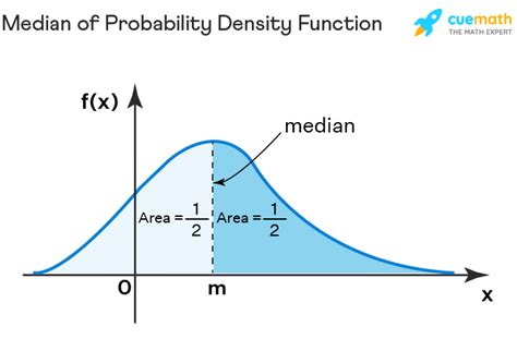 what is the use of probability density function