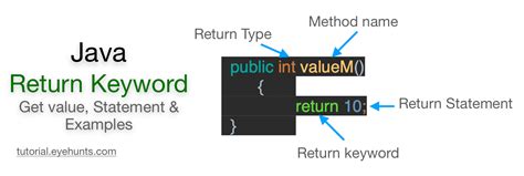 What Is The Use Of Return Keyword In Java