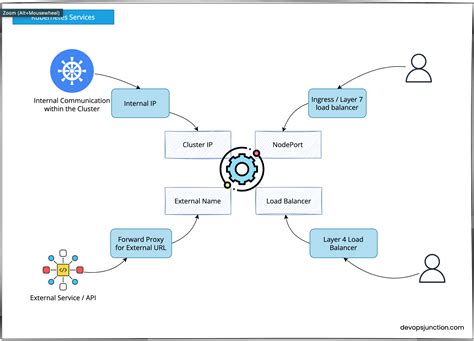 what is the use of service in kubernetes