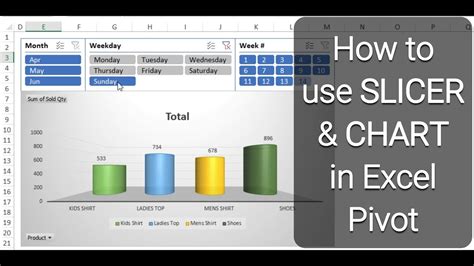 What Is The Use Of Slicer In Pivot Table