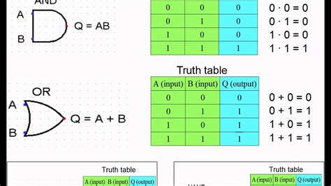 what is the use of truth table in computer