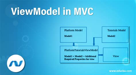 what is the use of viewmodel in mvc