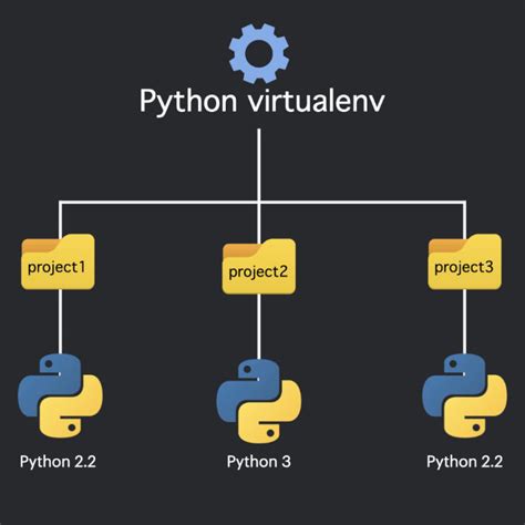 what is the use of virtualenv in python