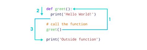 what is the use of with function in python