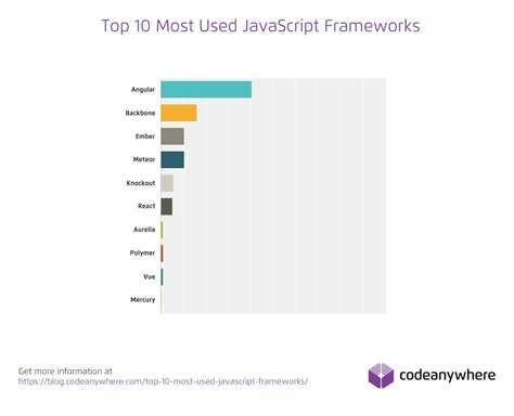 What Is The Used For In Javascript