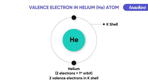 PPT Arrangement of Electrons in Atoms PowerPoint Presentation, free