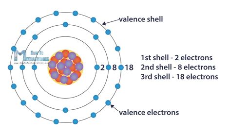 What Is The Valence Shell Configuration Of A Halogen