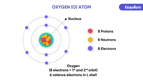 Periodic Table With Names And Atomic Mass And Number Periodic Table