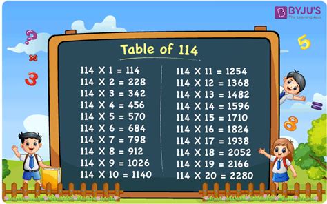 what is the value of 114