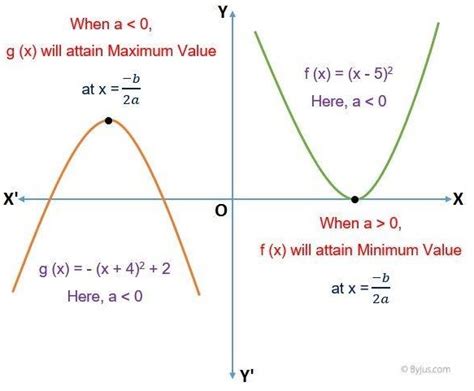 what is the value of a quadratic function