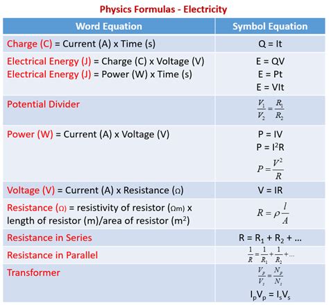 what is the variable for power in physics