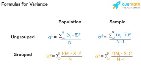 what is the variance formula in probability