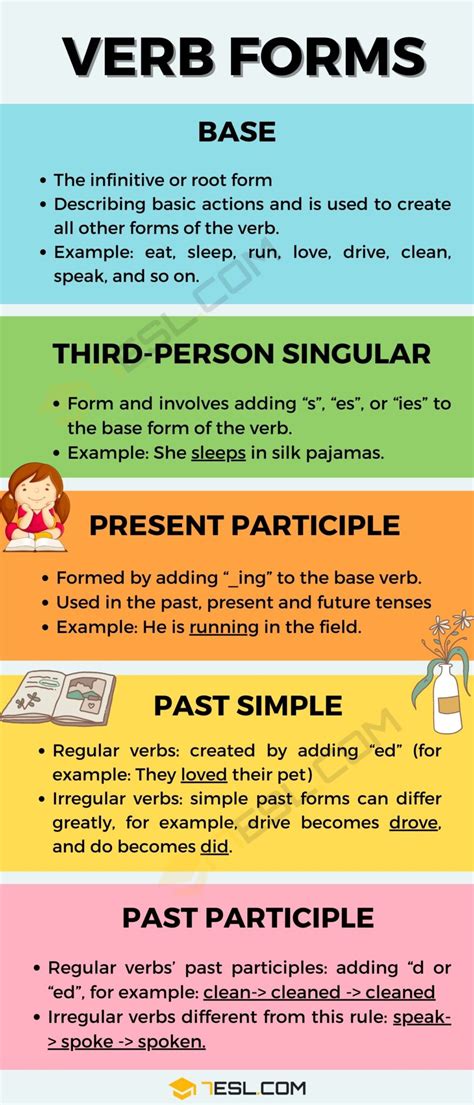 what is the verb form of introduction