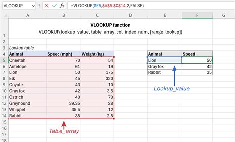 what is the vlookup function in excel with example