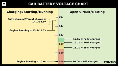 what is the voltage of a car battery