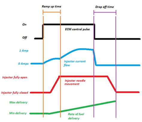 What Is The Voltage On A Fuel Injector