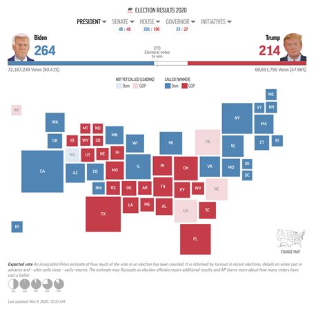 what is the vote count in south carolina