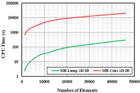 What Is The Wall Time In Computer