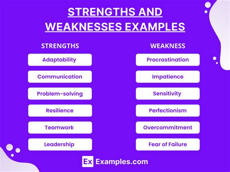 what is the weakness example