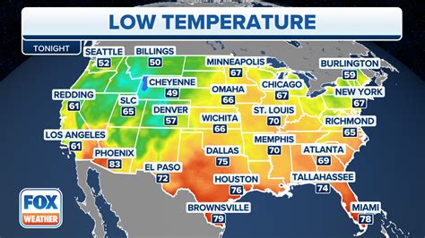 what is the weather now temperature