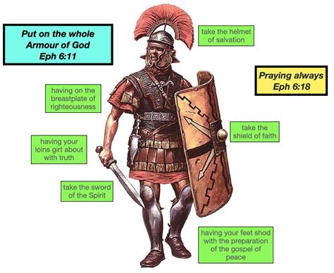 what is the whole armor of god