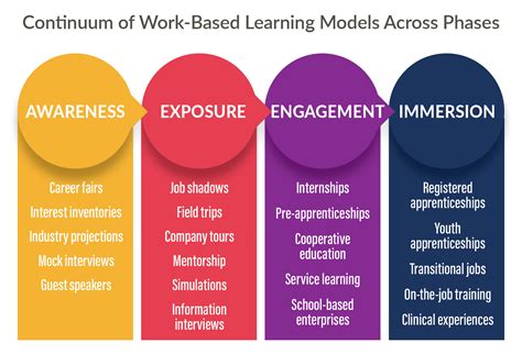 what is the work based learning program