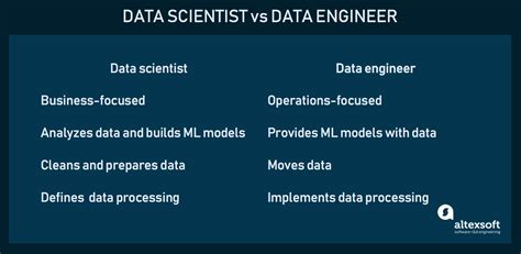 what is the work of a data science engineer