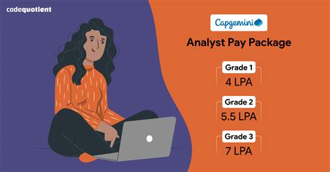 what is the work of analyst in capgemini