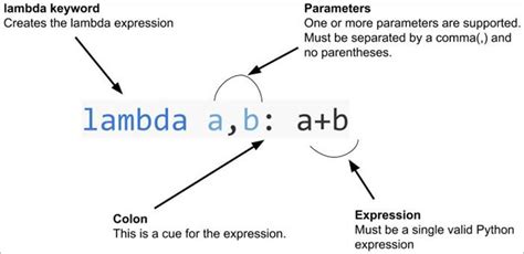 what is the work of lambda function in python