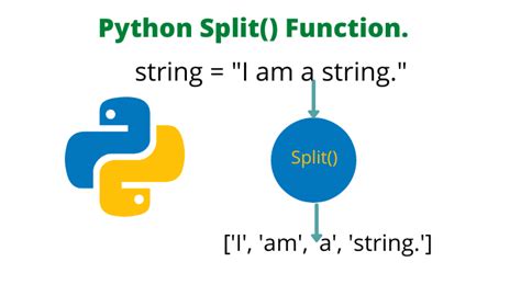 what is the work of split function in python