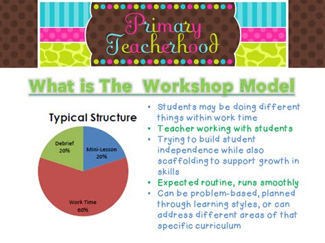 What Is The Workshop Model In Teaching
