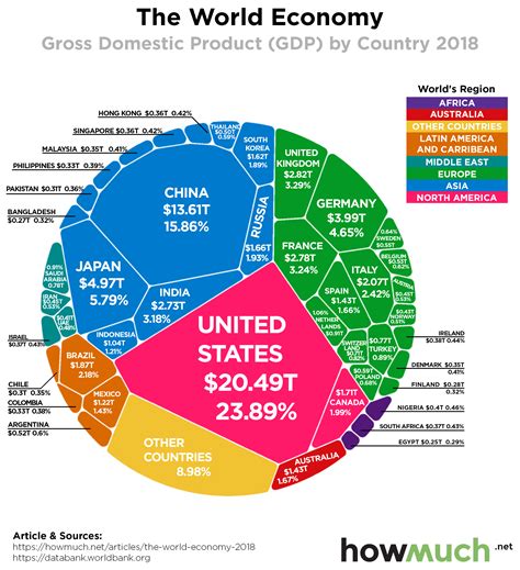 what is the world's total gdp